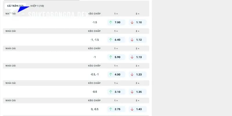 Nhận Định Sheffield Wednesday vs Bolton Wanderers Lúc 21h00 Ngày 08/08 4 Chuyên sâu các tỷ lệ kèo từ nhà cái trận Sheffield Wednesday vs Bolton Wanderers